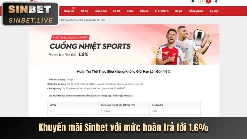 Hoàn trả tiền cược typhu88 đăng nhập
